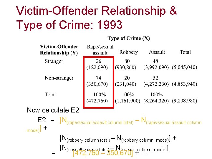 Victim-Offender Relationship & Type of Crime: 1993 Now calculate E 2 = [N(rape/sexual assault