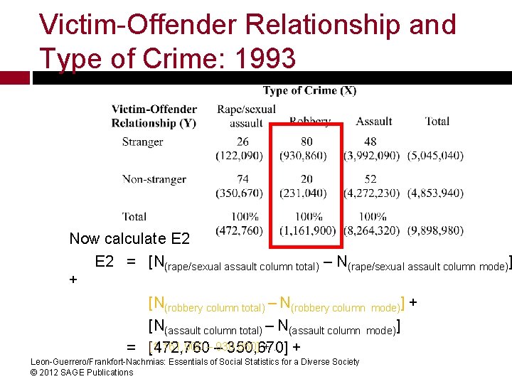 Victim-Offender Relationship and Type of Crime: 1993 Now calculate E 2 = [N(rape/sexual assault