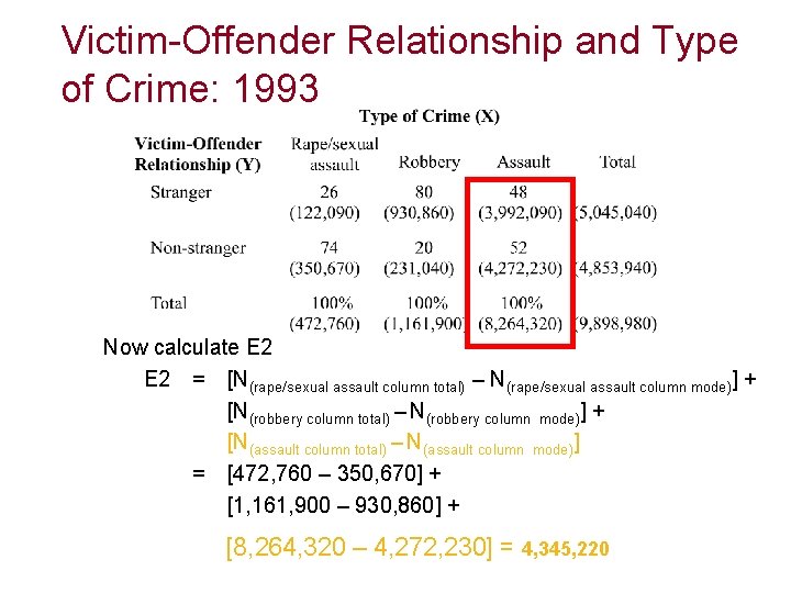 Victim-Offender Relationship and Type of Crime: 1993 Now calculate E 2 = [N(rape/sexual assault