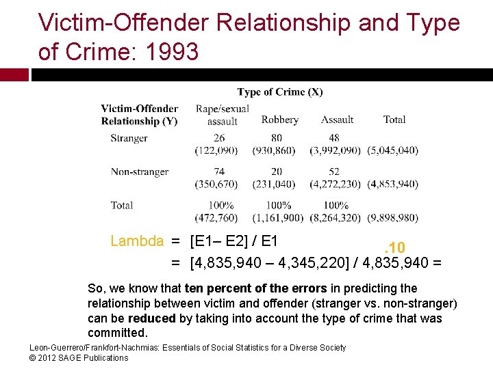 Victim-Offender Relationship and Type of Crime: 1993 Lambda = [E 1– E 2] /