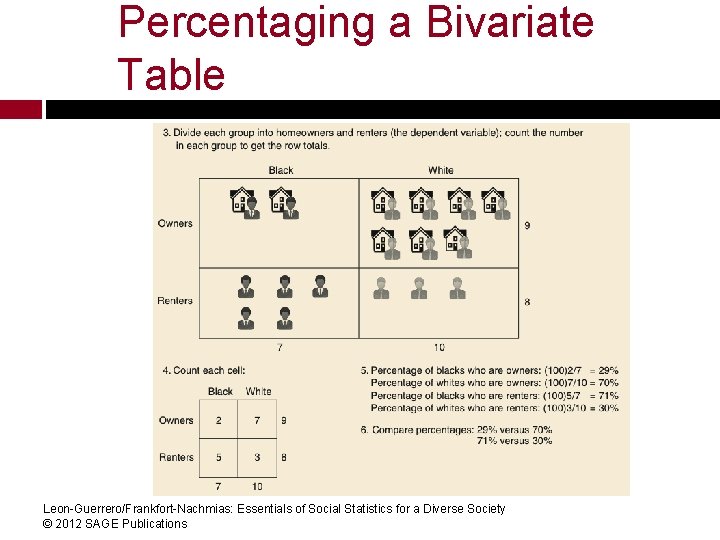 Percentaging a Bivariate Table Leon-Guerrero/Frankfort-Nachmias: Essentials of Social Statistics for a Diverse Society ©