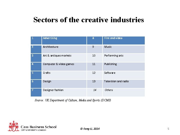 Sectors of the creative industries 1 Advertising 8 Film and video 2 Architecture 9