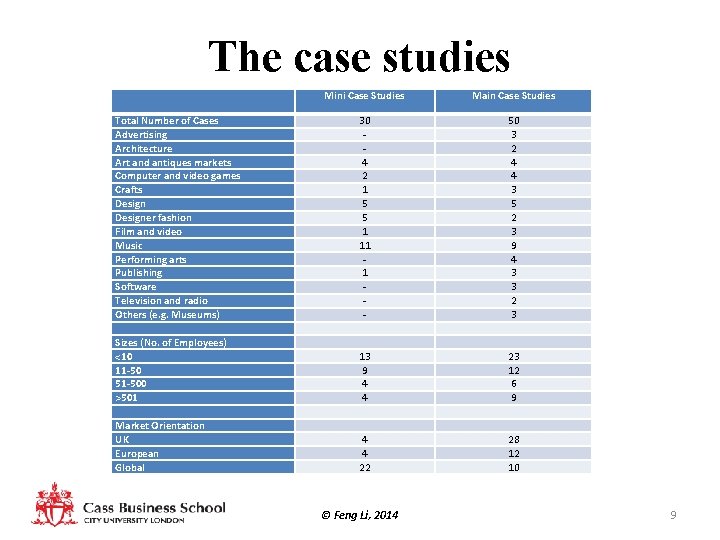 The case studies Total Number of Cases Advertising Architecture Art and antiques markets Computer The case studies Total Number of Cases Advertising Architecture Art and antiques markets Computer