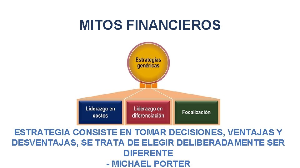 MITOS FINANCIEROS ESTRATEGIA CONSISTE EN TOMAR DECISIONES, VENTAJAS Y DESVENTAJAS, SE TRATA DE ELEGIR