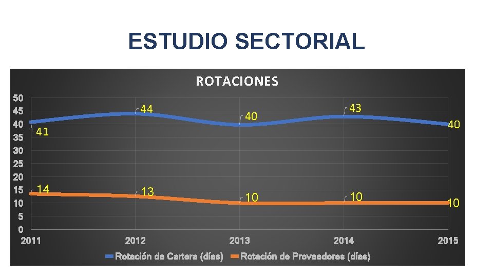 ESTUDIO SECTORIAL ROTACIONES 50 45 40 41 35 30 25 20 15 14 10