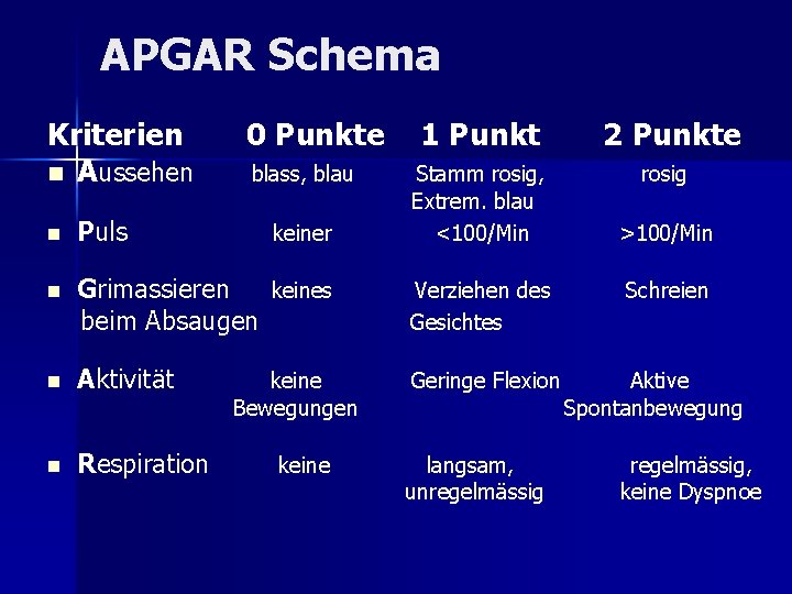 APGAR Schema Kriterien n Aussehen 0 Punkte blass, blau 1 Punkt n Puls keiner