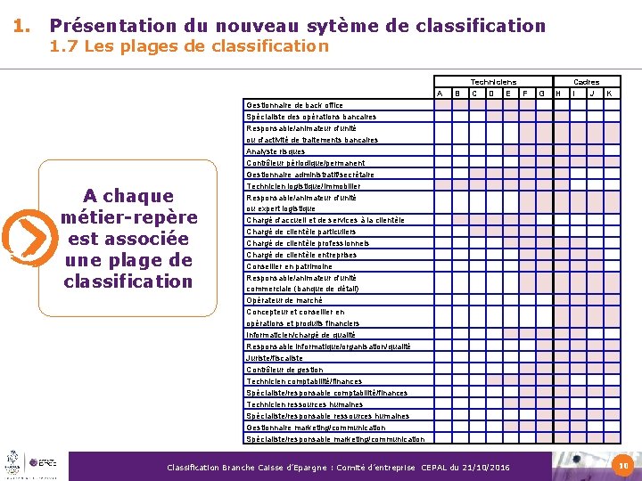 1. Présentation du nouveau sytème de classification 1. 7 Les plages de classification A 1. Présentation du nouveau sytème de classification 1. 7 Les plages de classification A