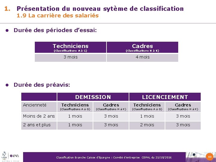 1. l Présentation du nouveau sytème de classification 1. 9 La carrière des salariés 1. l Présentation du nouveau sytème de classification 1. 9 La carrière des salariés