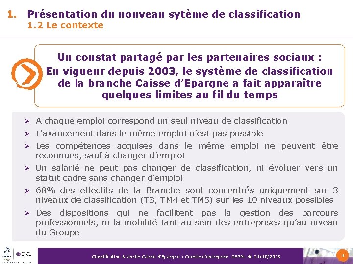 1. Présentation du nouveau sytème de classification 1. 2 Le contexte Un constat partagé 1. Présentation du nouveau sytème de classification 1. 2 Le contexte Un constat partagé