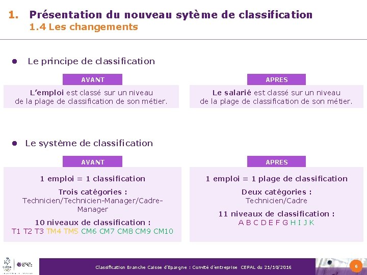 1. Présentation du nouveau sytème de classification 1. 4 Les changements l Le principe 1. Présentation du nouveau sytème de classification 1. 4 Les changements l Le principe