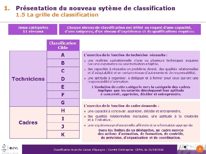 1. Présentation du nouveau sytème de classification 1. 5 La grille de classification Classification 1. Présentation du nouveau sytème de classification 1. 5 La grille de classification Classification