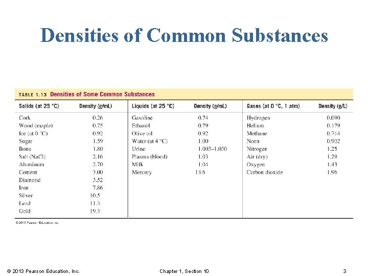 Densities of Common Substances © 2013 Pearson Education, Inc. Chapter 1, Section 10 3