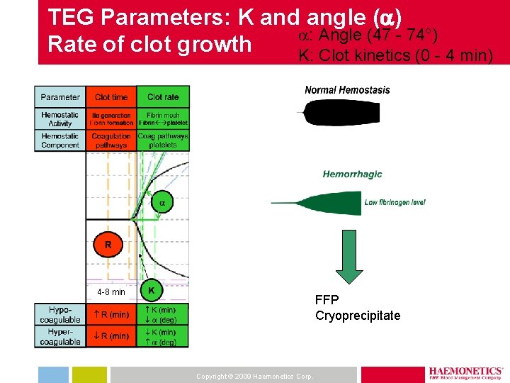 TEG Parameters: K and angle ( ) : Angle (47 - 74°) Rate of