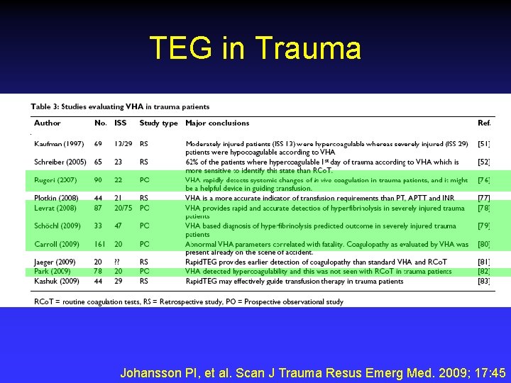 TEG in Trauma Johansson PI, et al. Scan J Trauma Resus Emerg Med. 2009;