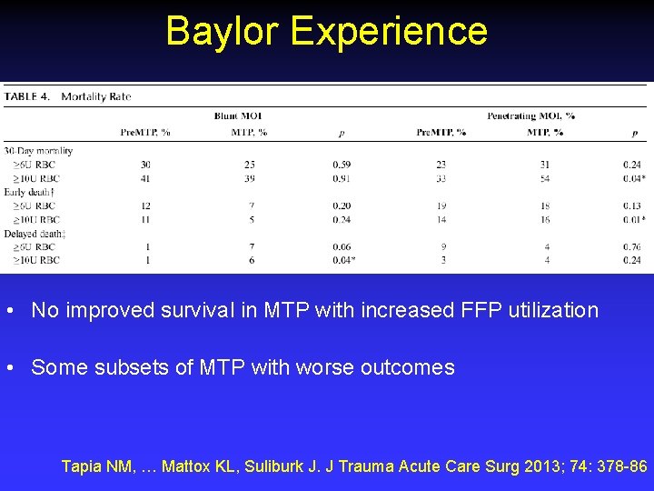 Baylor Experience • No improved survival in MTP with increased FFP utilization • Some