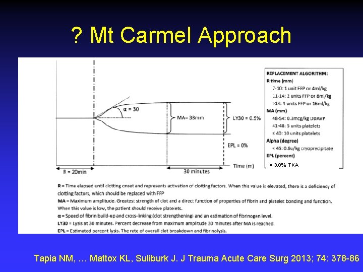 ? Mt Carmel Approach > 3. 0% TXA Tapia NM, … Mattox KL, Suliburk