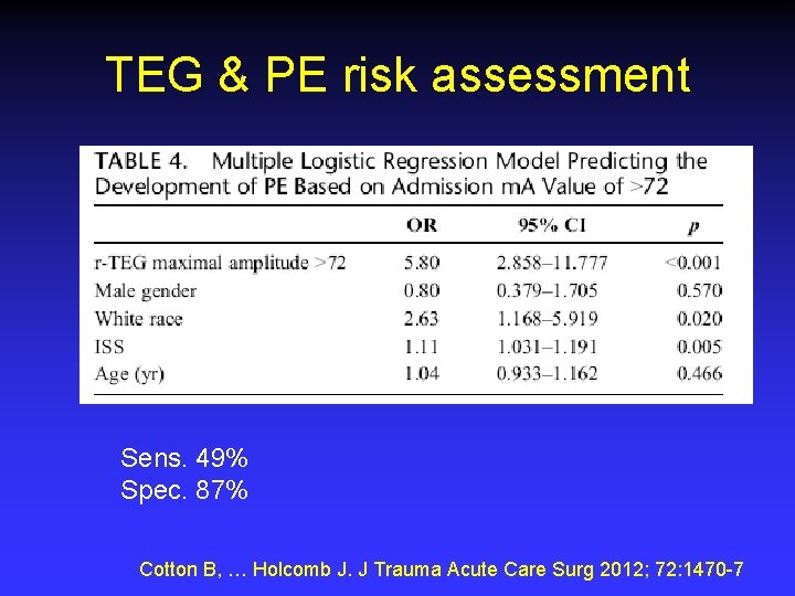 TEG & PE risk assessment Sens. 49% Spec. 87% Cotton B, … Holcomb J.