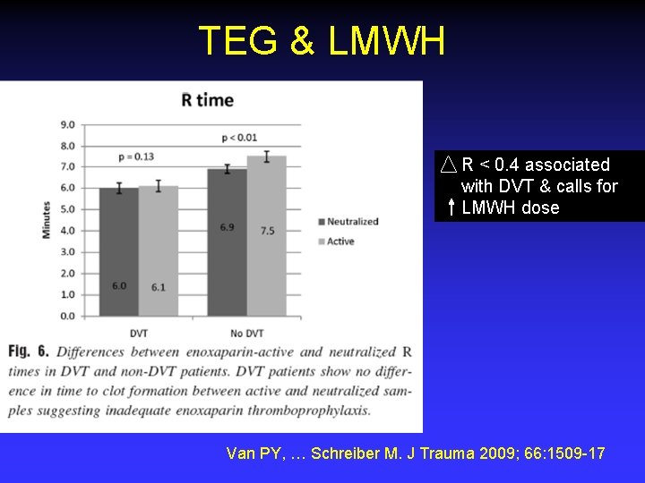 TEG & LMWH R < 0. 4 associated with DVT & calls for LMWH