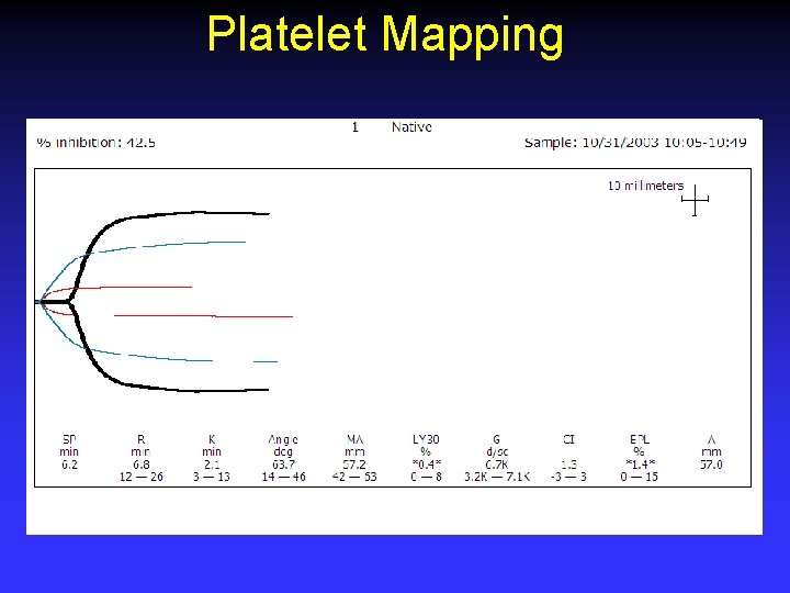 Platelet Mapping 