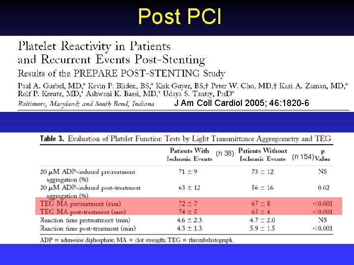 Post PCI J Am Coll Cardiol 2005; 46: 1820 -6 (n 38) (n 154)