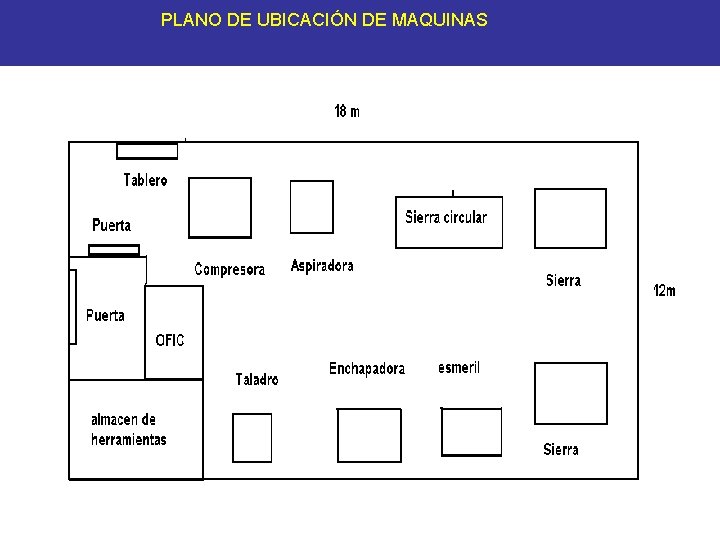 PLANO DE UBICACIÓN DE MAQUINAS 