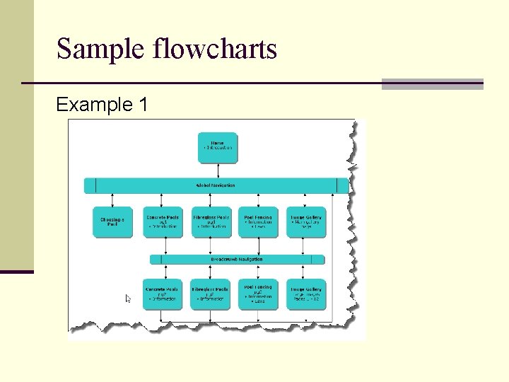 Sample flowcharts Example 1 