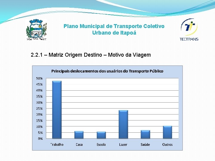 Plano Municipal de Transporte Coletivo Urbano de Itapoá 2. 2. 1 – Matriz Origem