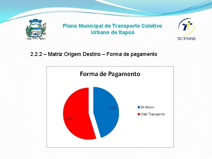 Plano Municipal de Transporte Coletivo Urbano de Itapoá 2. 2. 2 – Matriz Origem