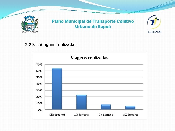 Plano Municipal de Transporte Coletivo Urbano de Itapoá 2. 2. 3 – Viagens realizadas