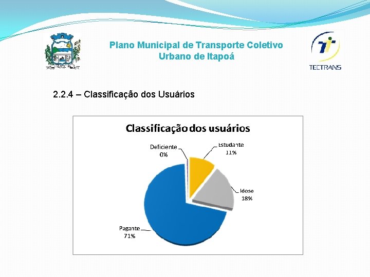 Plano Municipal de Transporte Coletivo Urbano de Itapoá 2. 2. 4 – Classificação dos