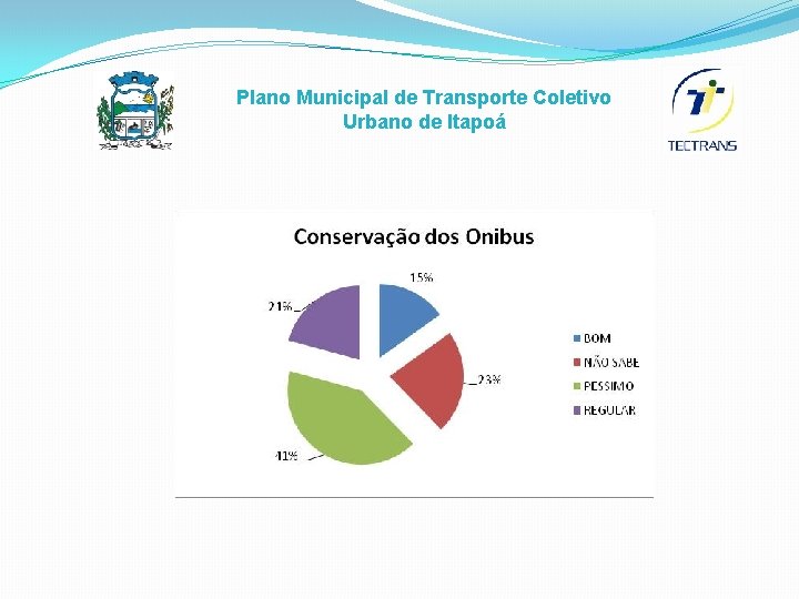 Plano Municipal de Transporte Coletivo Urbano de Itapoá 