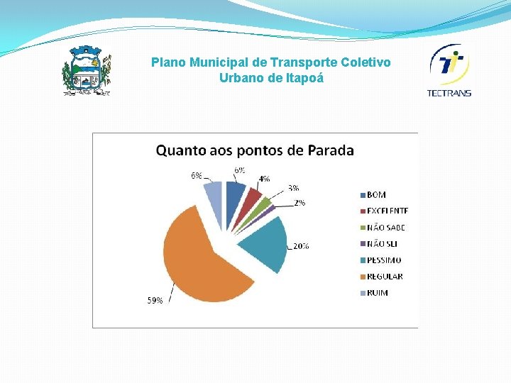 Plano Municipal de Transporte Coletivo Urbano de Itapoá 