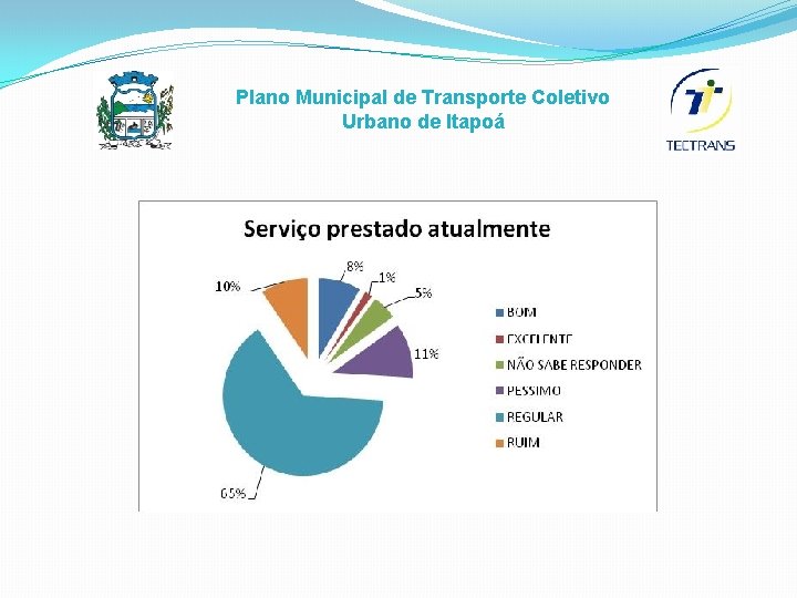 Plano Municipal de Transporte Coletivo Urbano de Itapoá 