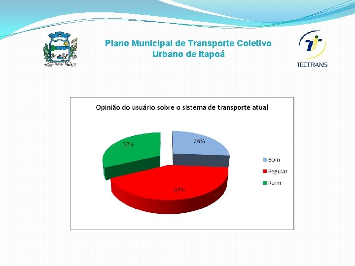 Plano Municipal de Transporte Coletivo Urbano de Itapoá 