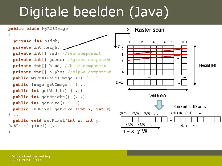  Digitale beelden (Java) public class My. RGBImage { private int width; private int