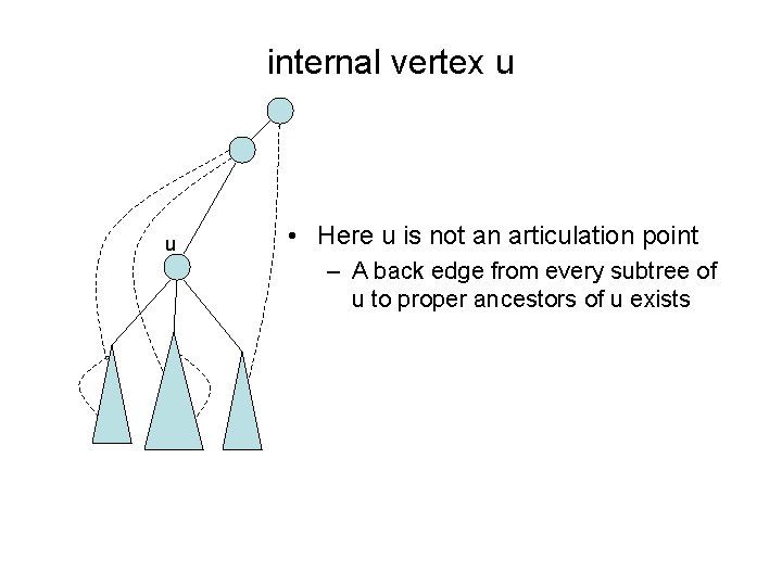 internal vertex u u • Here u is not an articulation point – A