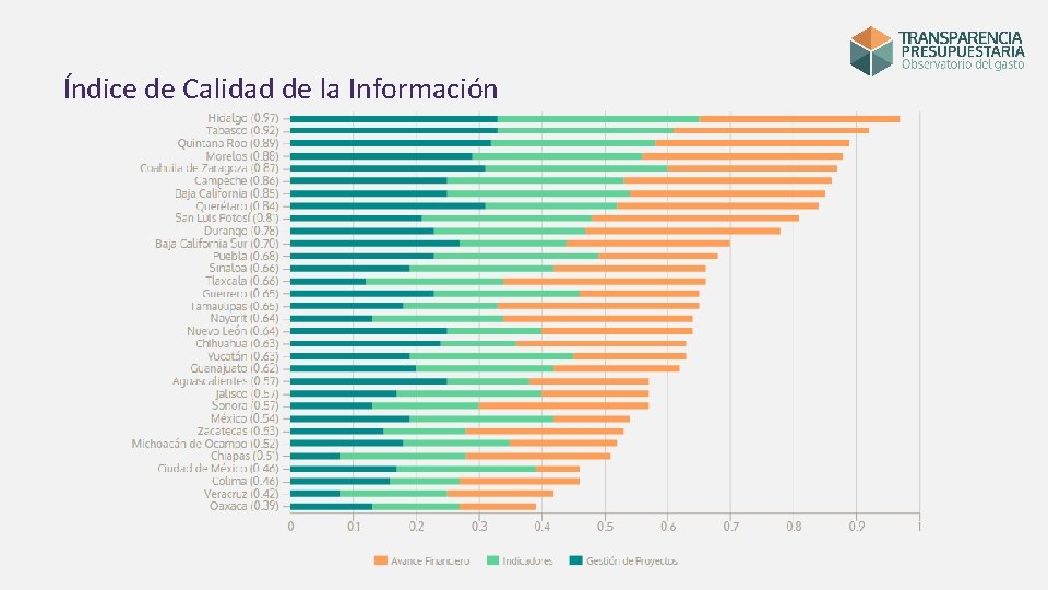 Índice de Calidad de la Información 