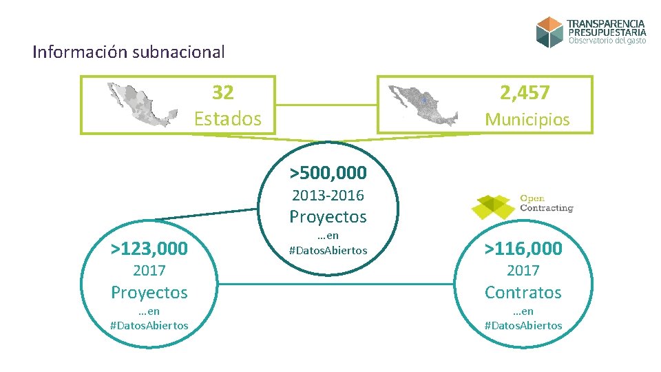 Información subnacional 2, 457 32 Estados Municipios >500, 000 2013 -2016 Proyectos >123, 000