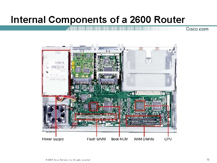 Internal Components of a 2600 Router © 2004, Cisco Systems, Inc. All rights reserved.