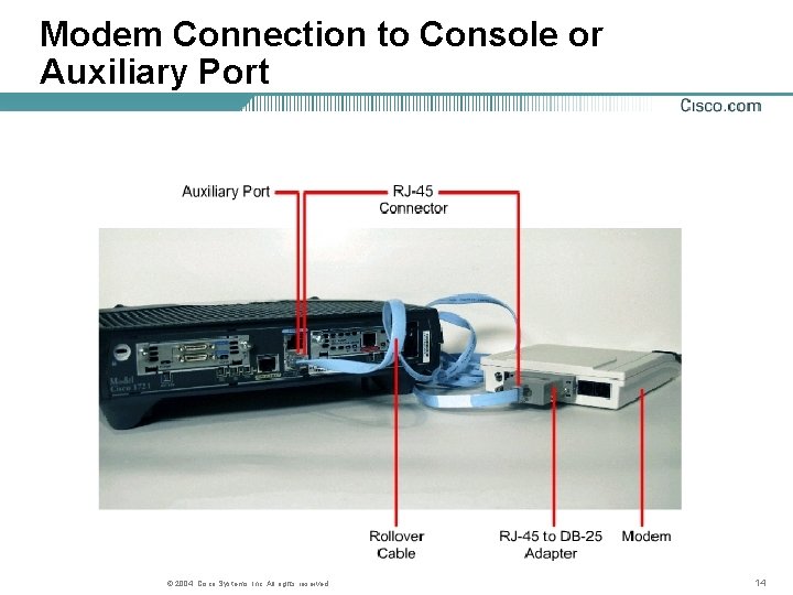 Modem Connection to Console or Auxiliary Port © 2004, Cisco Systems, Inc. All rights