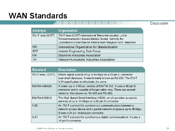 WAN Standards © 2004, Cisco Systems, Inc. All rights reserved. 24 
