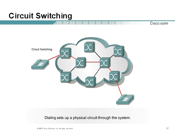 Circuit Switching © 2004, Cisco Systems, Inc. All rights reserved. 27 