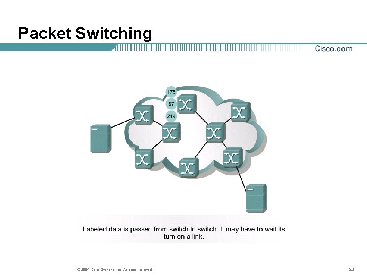 Packet Switching © 2004, Cisco Systems, Inc. All rights reserved. 28 