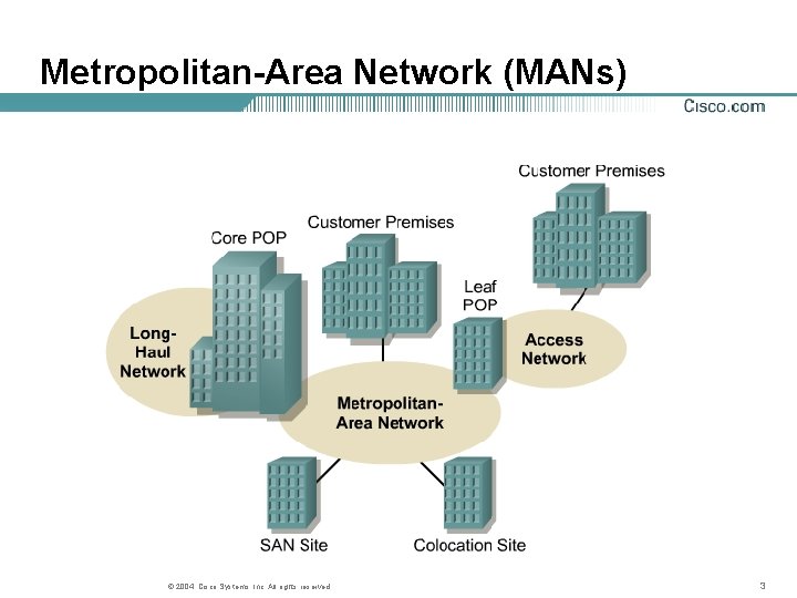 Metropolitan-Area Network (MANs) © 2004, Cisco Systems, Inc. All rights reserved. 3 