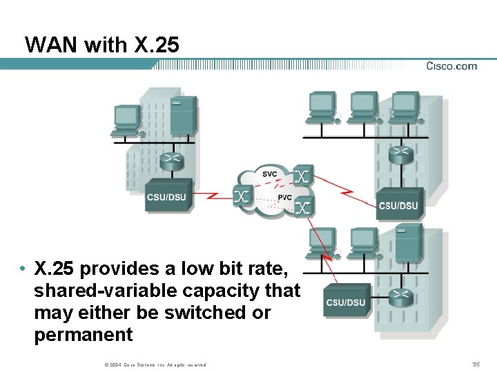 WAN with X. 25 • X. 25 provides a low bit rate, shared-variable capacity