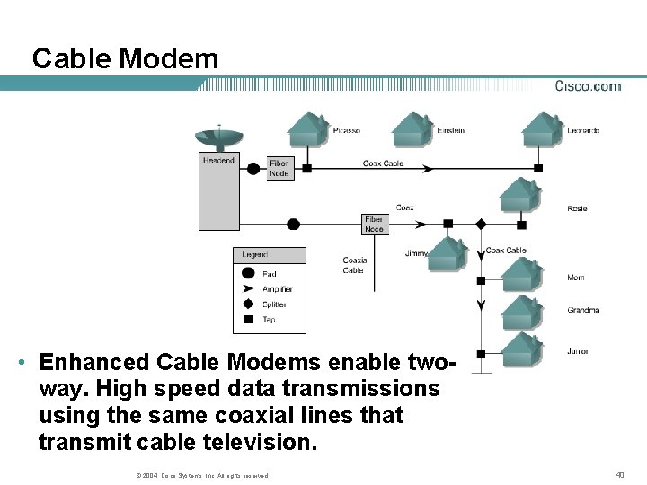 Cable Modem • Enhanced Cable Modems enable twoway. High speed data transmissions using the