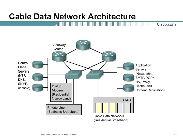 Cable Data Network Architecture © 2004, Cisco Systems, Inc. All rights reserved. 41 