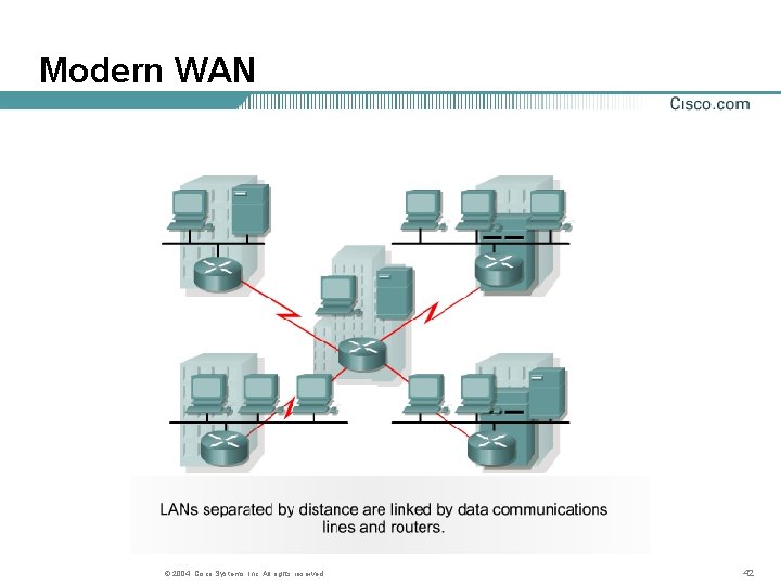 Modern WAN © 2004, Cisco Systems, Inc. All rights reserved. 42 