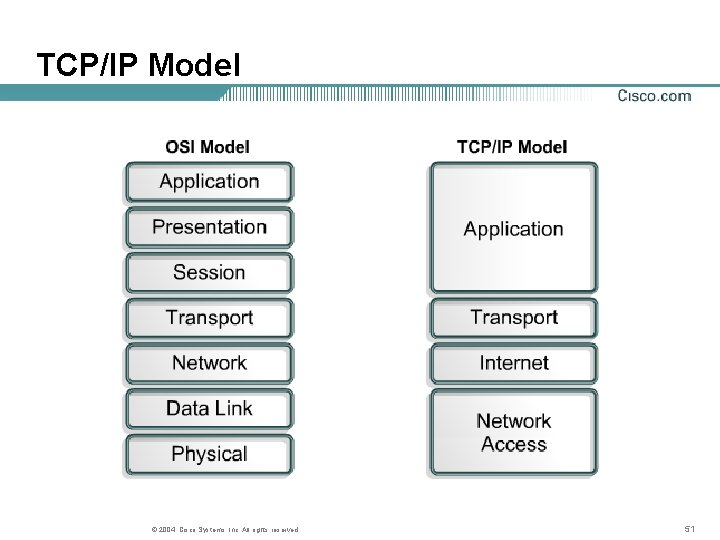 TCP/IP Model © 2004, Cisco Systems, Inc. All rights reserved. 51 