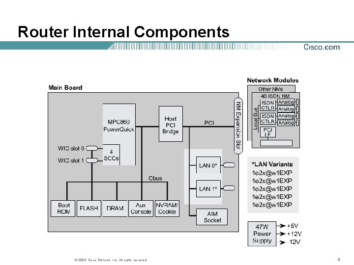 Router Internal Components © 2004, Cisco Systems, Inc. All rights reserved. 9 